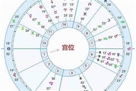 星座命盤查詢上升|上升星座、月亮星座、太阳星座查询器